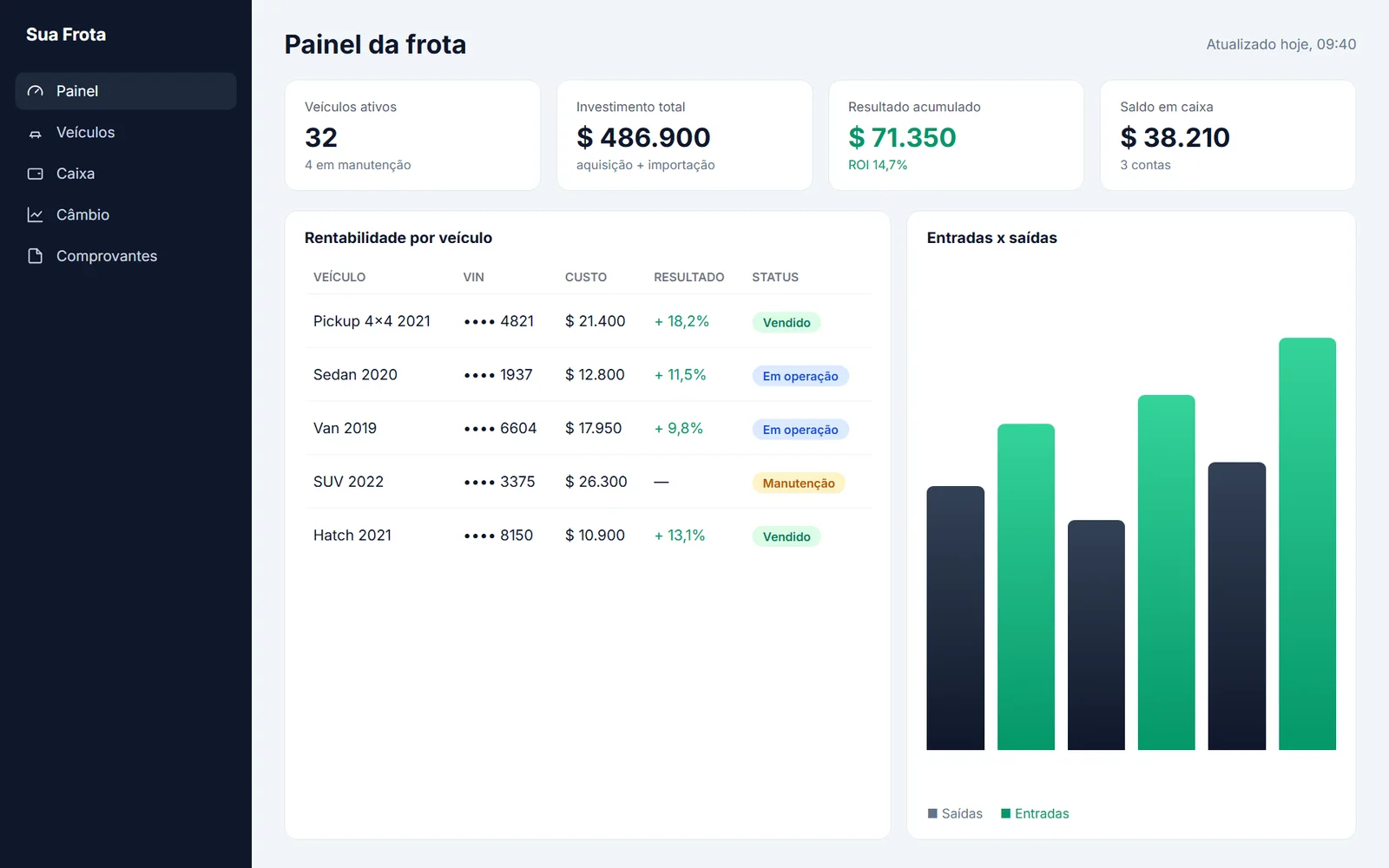 Painel da frota com investimento, resultado acumulado e rentabilidade por veículo