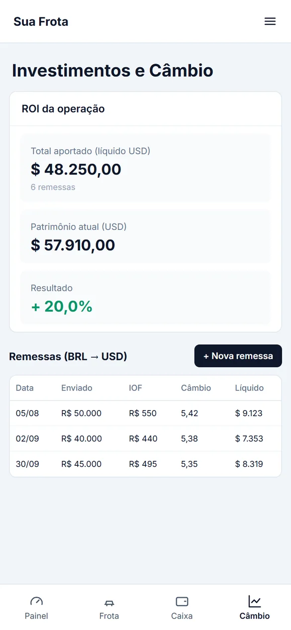 Painel de investimentos e câmbio com ROI da operação e remessas BRL para USD